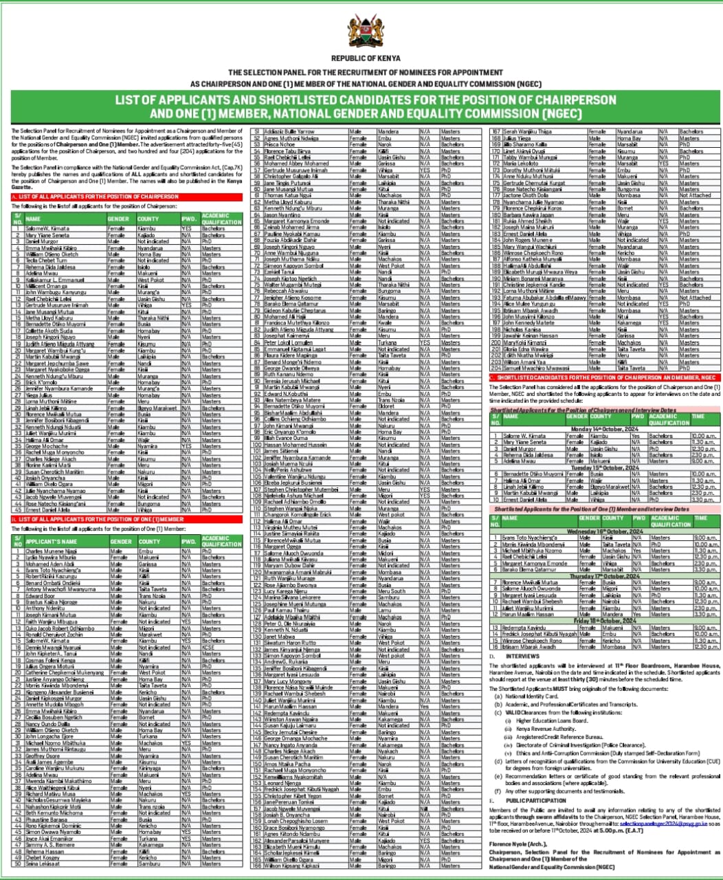 Shortlisted Candidates for the Position of Chairperson and One(1) member NGEC